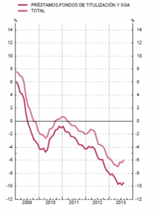 grafico tasas hoy